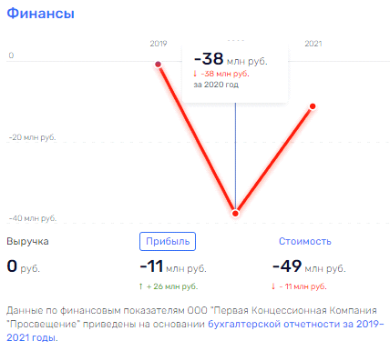 "Пирамида" Сопроненко: Игорь Шувалов и его возможный родственник могут оставить страну без новых школ "Пирамида" Сопроненко: Игорь Шувалов и его возможный родственник могут оставить страну без новых школ