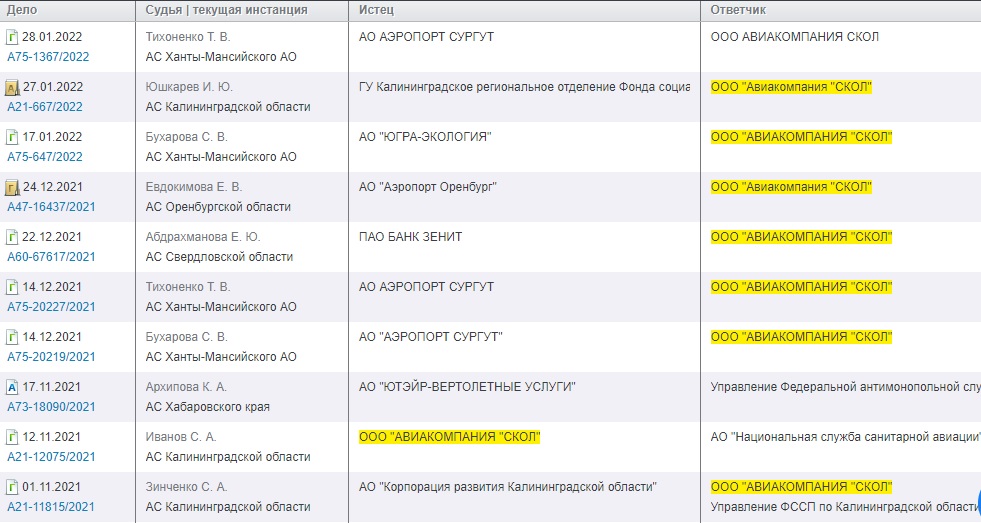 СКОЛ в терминальной стадии СКОЛ в терминальной стадии
