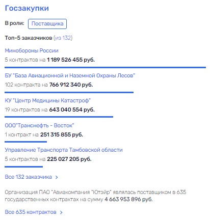 СКОЛ в терминальной стадии СКОЛ в терминальной стадии