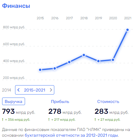 Титанические деньжищи Титанические деньжищи dqxikeidqxiehkai
