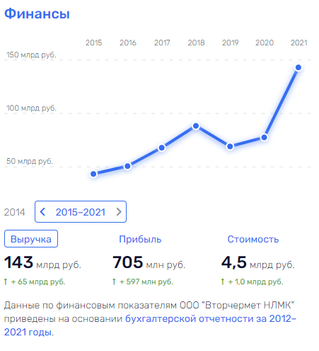 Титанические деньжищи Титанические деньжищи