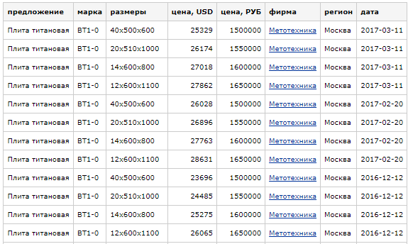 Титанические деньжищи Титанические деньжищи