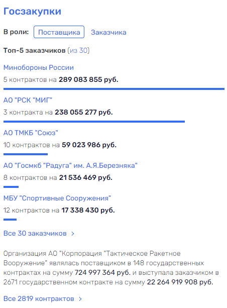 Титанические деньжищи Титанические деньжищи