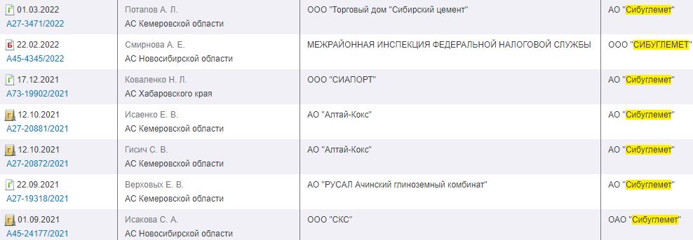 И рыбку съесть тоже: команда Романа Абрамовича оставила "Сибулемет" кредиторам И рыбку съесть тоже: команда Романа Абрамовича оставила "Сибулемет" кредиторам