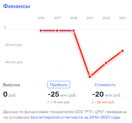 Россиян ждут за Гуглом: "Ростелеком" Осеевского поручил нашу биометрию компании-партнеру Майкрософта Россиян ждут за Гуглом: "Ростелеком" Осеевского поручил нашу биометрию компании-партнеру Майкрософта