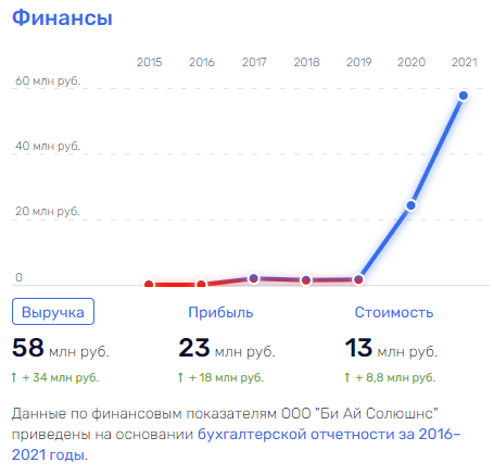 Россиян ждут за Гуглом: "Ростелеком" Осеевского поручил нашу биометрию компании-партнеру Майкрософта Россиян ждут за Гуглом: "Ростелеком" Осеевского поручил нашу биометрию компании-партнеру Майкрософта