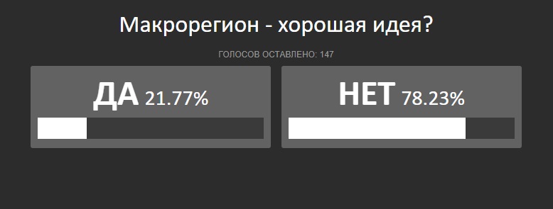 Не губернатором, так полпредом: глава Ростовской области прощупывает почву Не губернатором, так полпредом: глава Ростовской области прощупывает почву