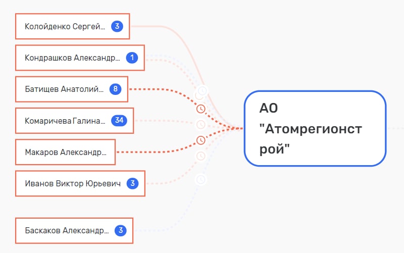 "Дизайнеры" с ястребиной хваткой "Дизайнеры" с ястребиной хваткой