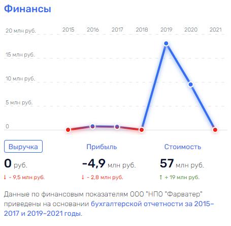 Ай не догнал: как компания, получившая очередной госконтракт связана с Ананьевыми и Евтушенковым Ай не догнал: как компания, получившая очередной госконтракт связана с Ананьевыми и Евтушенковым