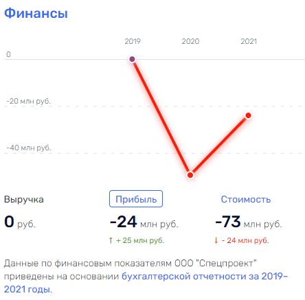 Ай не догнал: как компания, получившая очередной госконтракт связана с Ананьевыми и Евтушенковым Ай не догнал: как компания, получившая очередной госконтракт связана с Ананьевыми и Евтушенковым