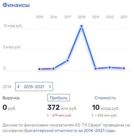 Ай не догнал: как компания, получившая очередной госконтракт связана с Ананьевыми и Евтушенковым Ай не догнал: как компания, получившая очередной госконтракт связана с Ананьевыми и Евтушенковым