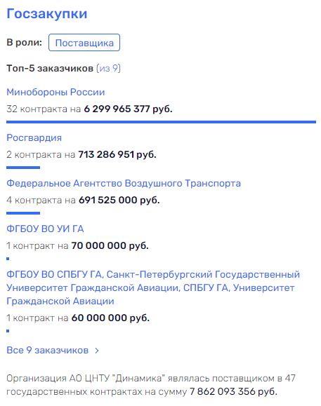 Ай не догнал: как компания, получившая очередной госконтракт связана с Ананьевыми и Евтушенковым Ай не догнал: как компания, получившая очередной госконтракт связана с Ананьевыми и Евтушенковым
