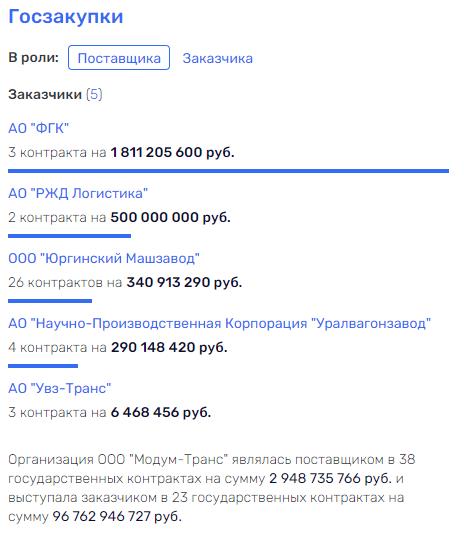 "Вагоны Чемезова" добрались до конечной "Вагоны Чемезова" добрались до конечной