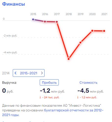 "Вагоны Чемезова" добрались до конечной "Вагоны Чемезова" добрались до конечной
