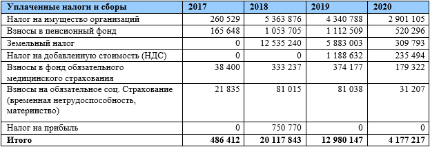 "Снежкомом" по доверию к Андрею Воробьеву: кто грабит знаменитый курорт