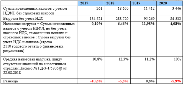 "Снежкомом" по доверию к Андрею Воробьеву: кто грабит знаменитый курорт