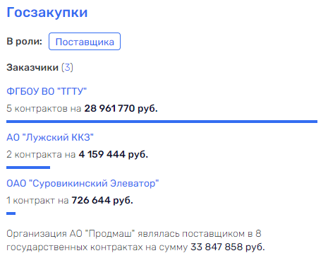 Ходыкин снова в деле: кто прикормил "зернового короля"? Ходыкин снова в деле: кто прикормил "зернового короля"? dqxikeidqxiqhqkai