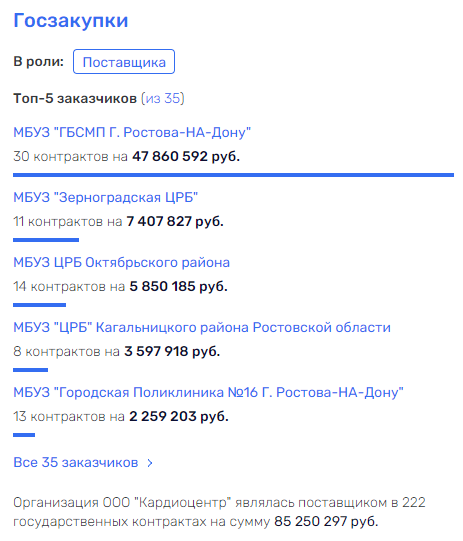 Ходыкин снова в деле: кто прикормил "зернового короля"?