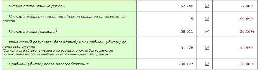 Бакальчук не при параде: "дикая ягода" рискует упасть с дерева российского рынка Бакальчук не при параде: "дикая ягода" рискует упасть с дерева российского рынка