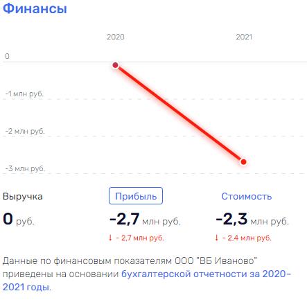 Бакальчук не при параде: "дикая ягода" рискует упасть с дерева российского рынка Бакальчук не при параде: "дикая ягода" рискует упасть с дерева российского рынка