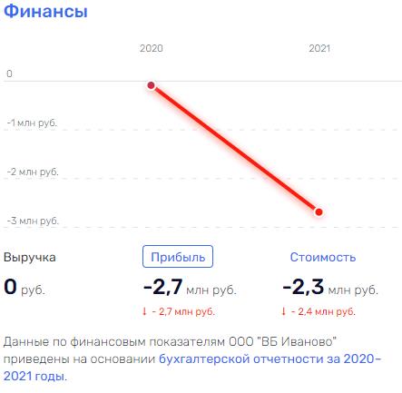 Бакальчук не при параде: 