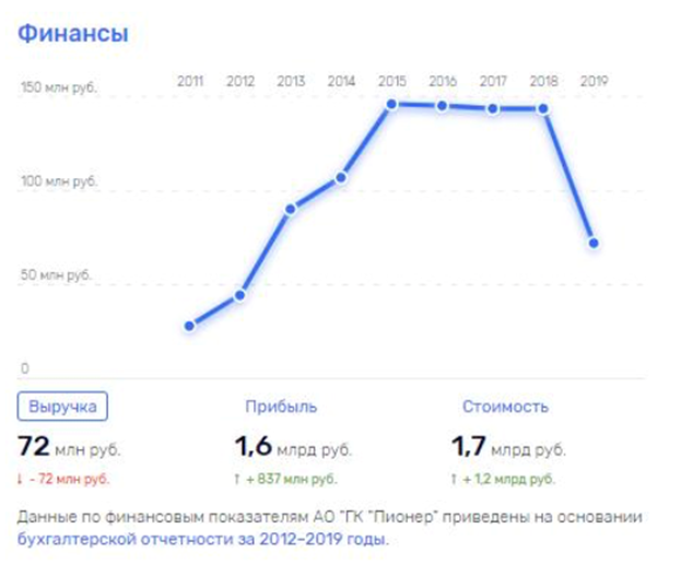 Сороки спрятались, завяли "Подсолнухи" Сороки спрятались, завяли "Подсолнухи" dqxikeidqxiqhtkai