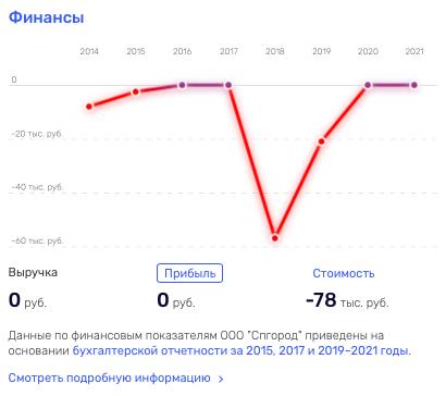 Сухин из касты неприкасаемых Сухин из касты неприкасаемых