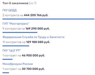 Кто не спрятался, я не виноват: Как Владимир Владимиров развивает КМВ Кто не спрятался, я не виноват: Как Владимир Владимиров развивает КМВ