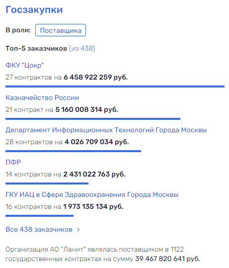 Дело-жвачка Тихонова: "Ланит" Генса "ест", Новак – на свободе Дело-жвачка Тихонова: "Ланит" Генса "ест", Новак – на свободе