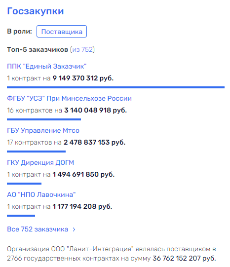 Дело-жвачка Тихонова: "Ланит" Генса "ест", Новак – на свободе Дело-жвачка Тихонова: "Ланит" Генса "ест", Новак – на свободе