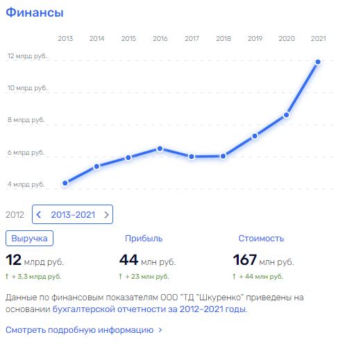 Свой Шкуренко ближе к телу