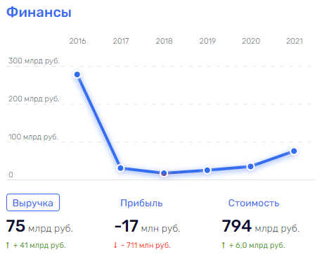 Исаев летит соколом: экс-глава АСВ испугался силовиков?