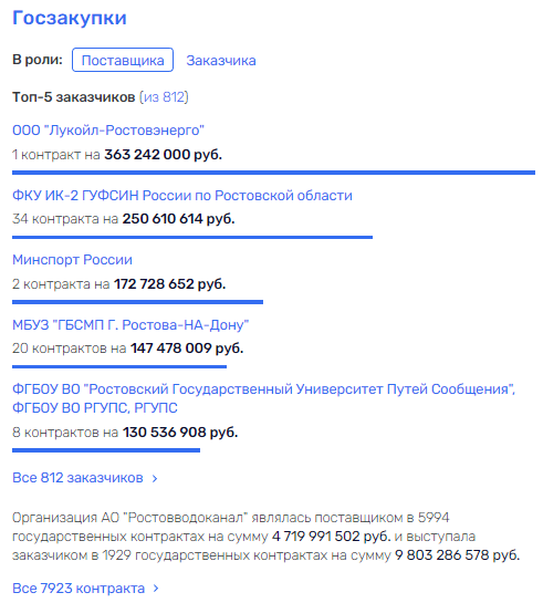 Как в Ростове доканали менеджмент в "Водоканале" 