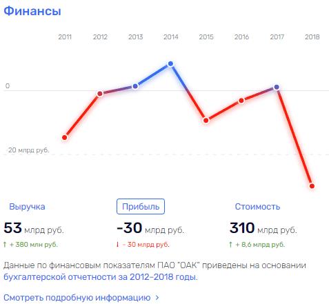 "МиГ" Слюсаря между прошлым и будущим "МиГ" Слюсаря между прошлым и будущим