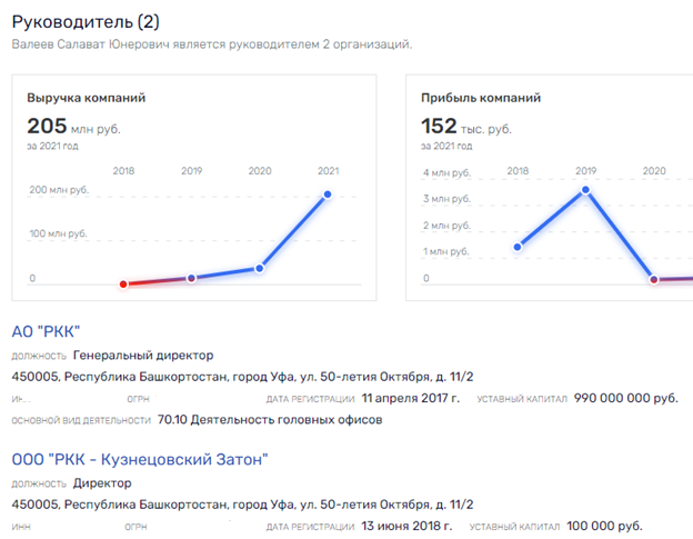 Тёплые миллионы Башкортостана или предвыборная чистка неугодных