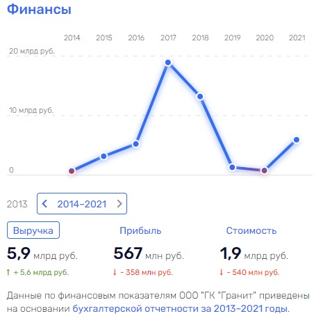 Кампус-мираж или о чём молчал Мазур