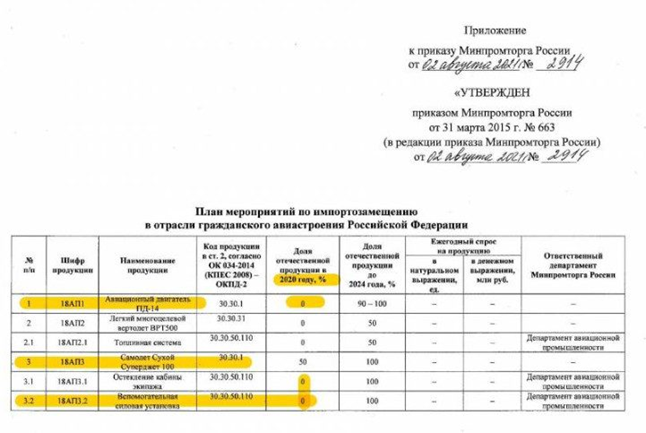 Пролетая над российским авиапромом Пролетая над российским авиапромом