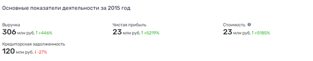 ЫЛЭНеводы вывели всё золото Карася ЫЛЭНеводы вывели всё золото Карася