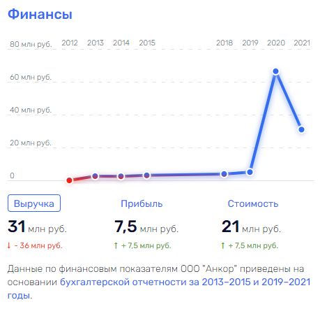 Точная механика Николая Токарева