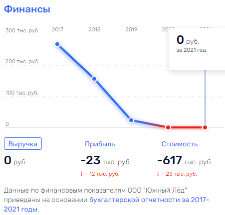 Точная механика Николая Токарева