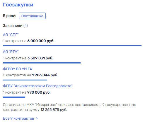 Нерадько дал добро на вылет Нерадько дал добро на вылет