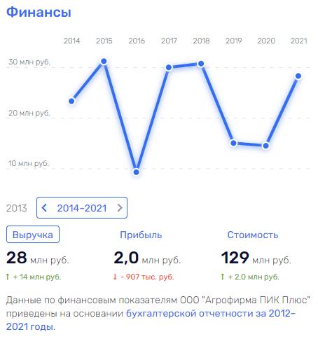 Like Zavivaev about chess, or Soyuz Marins Group at the distribution