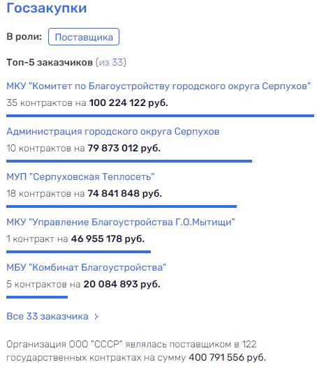 Like Zavivaev about chess, or Soyuz Marins Group at the distribution