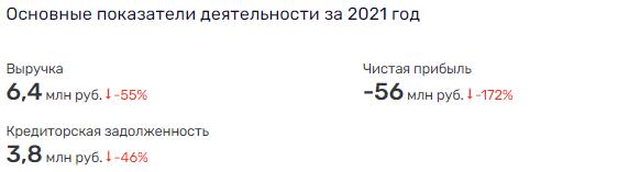 Предельно допустимая концентрация Паслера