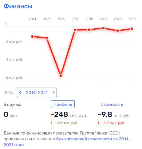 Поможили чем можили 