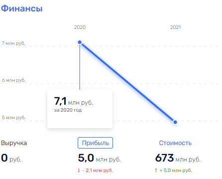 Хлебная ниша бизнесмена Тулупова