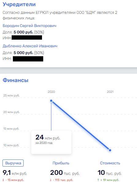 Как полковники землю делили