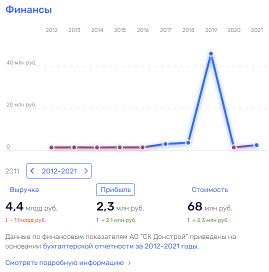 "Остров" от Костина в гавани с запашком