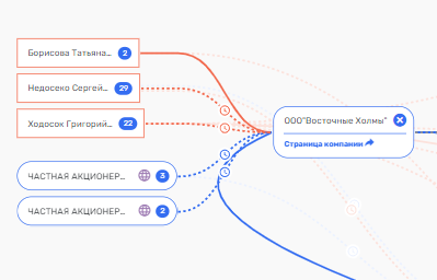 ПИК ответственности Гордееву не потянуть