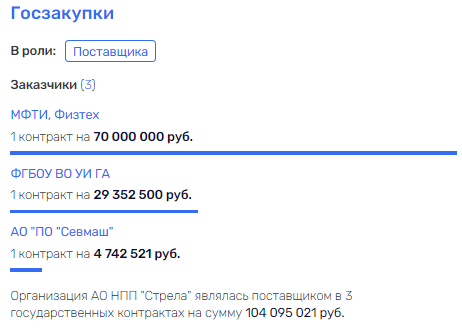 Небеса необетованные: дела Руслана Сагитова и Андрея Шевченко дали течь 